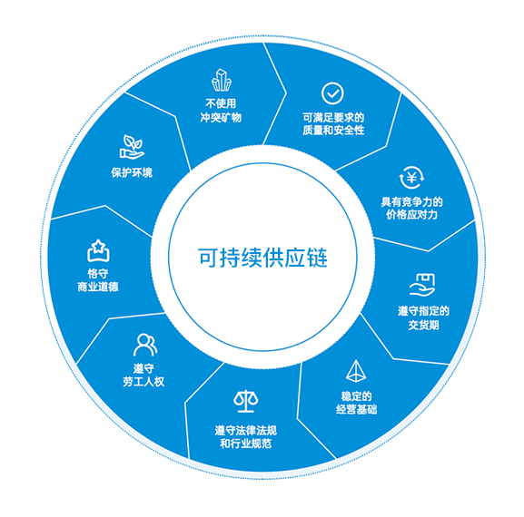 yl23455永利(中国)股份有限公司官网
