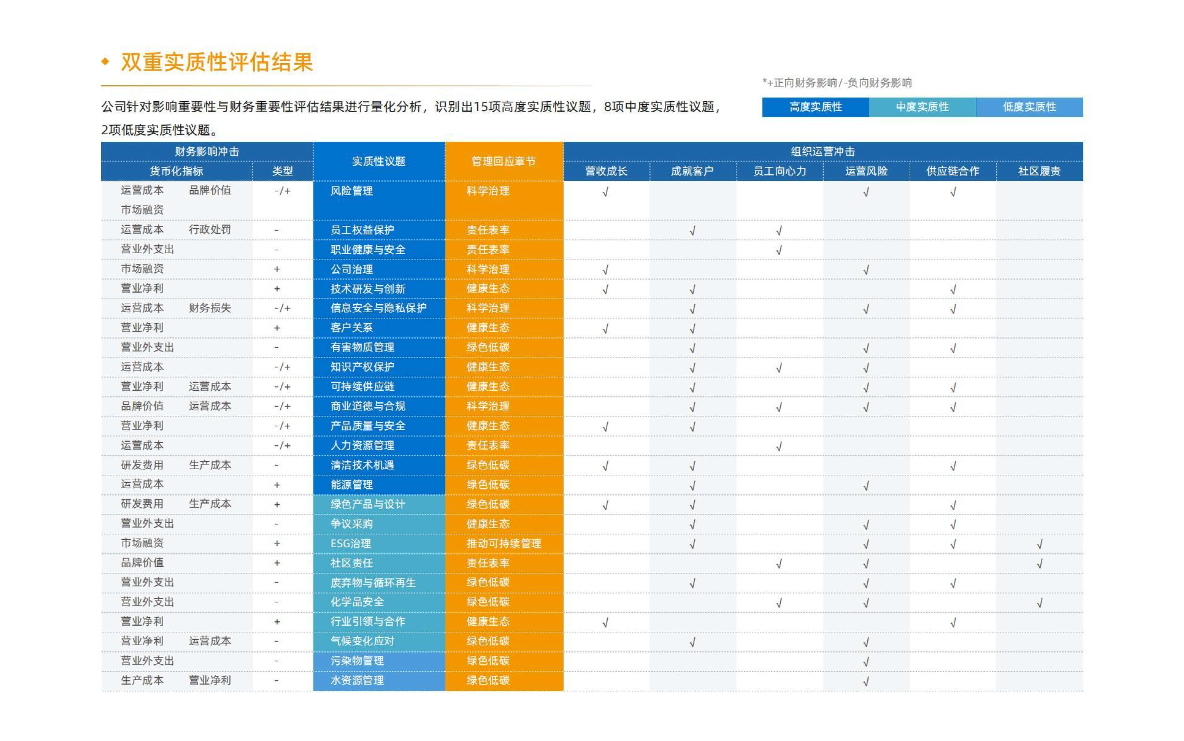 yl23455永利(中国)股份有限公司官网